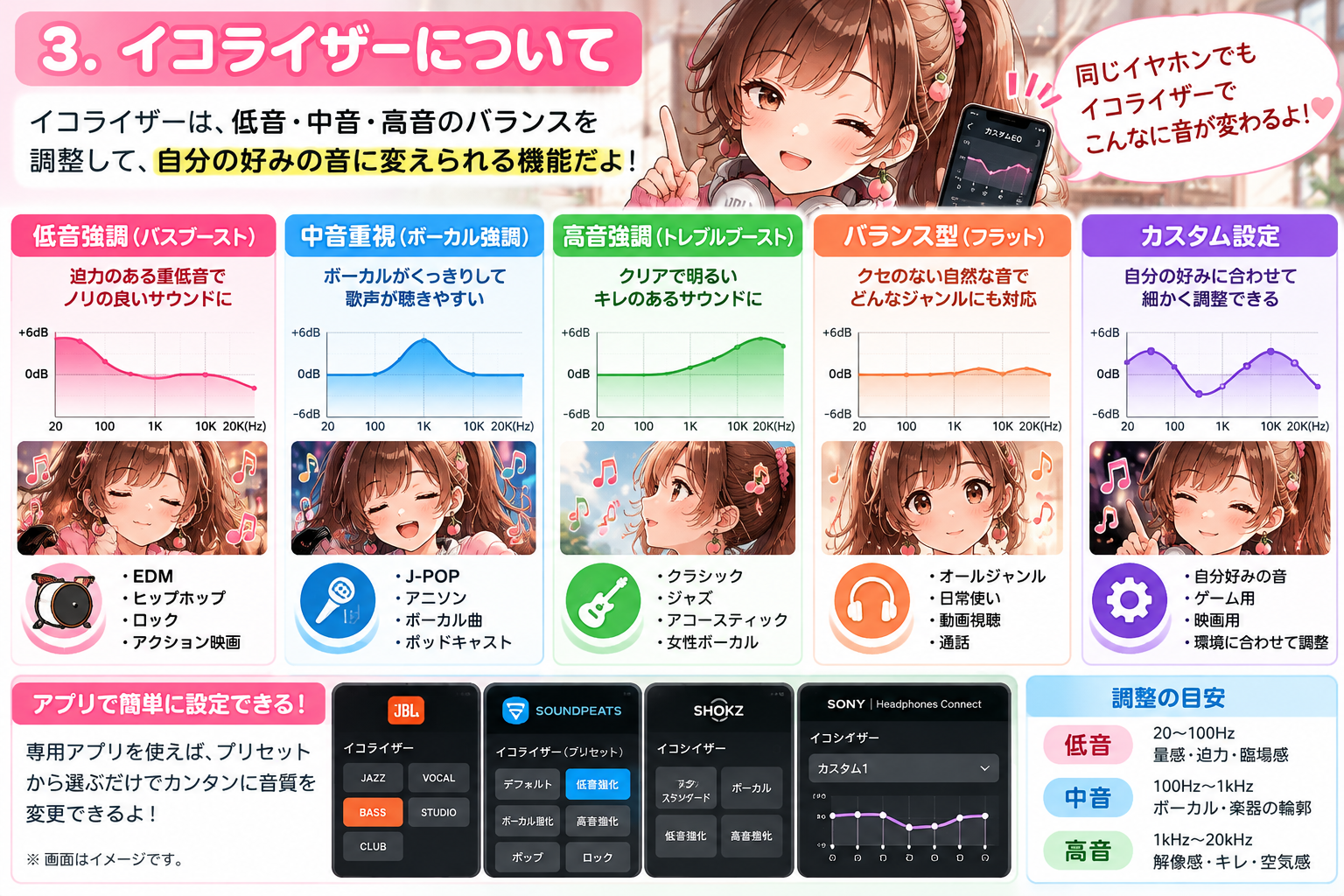 イコライザーの低音・中音・高音調整とプリセットの違いをももが説明する図解