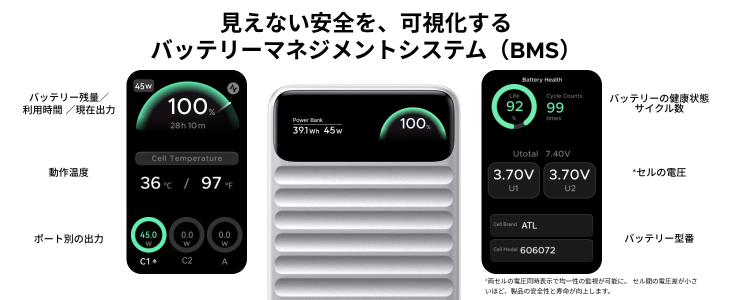 UGREEN BMSバッテリー安全管理システムの紹介画像