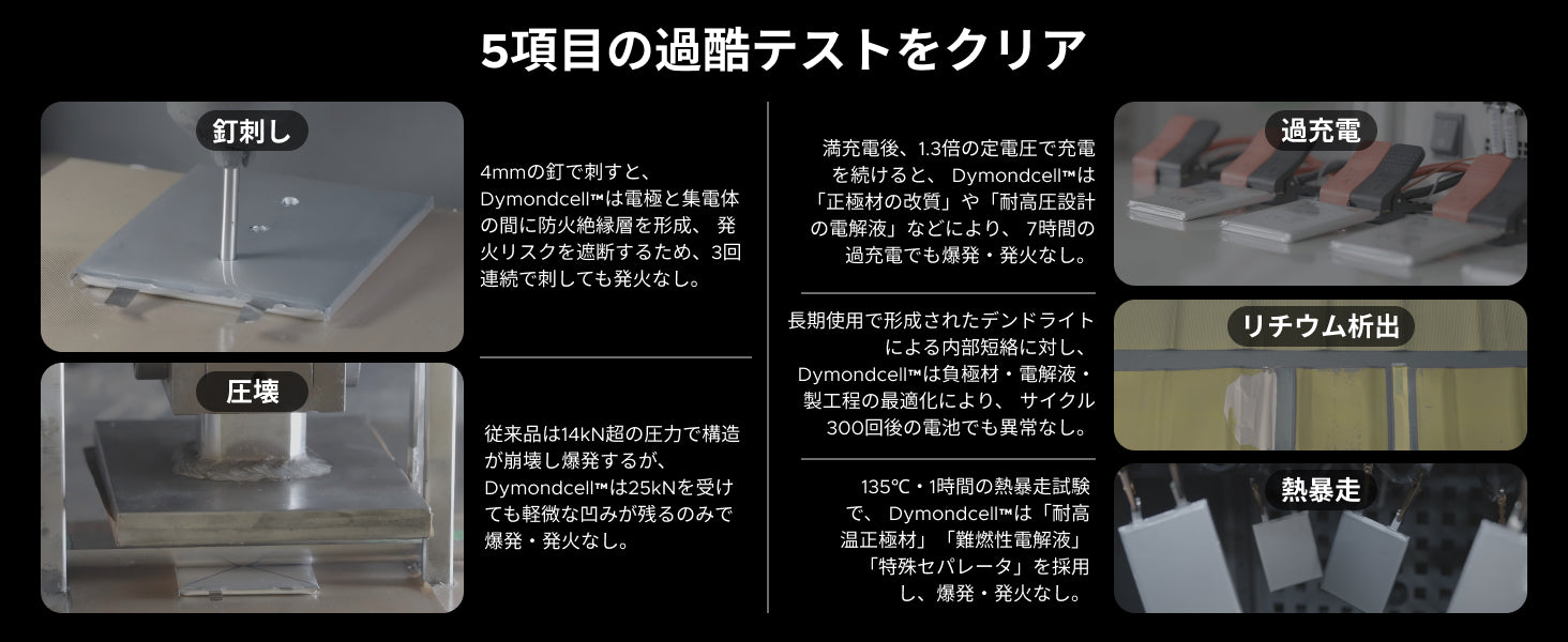 UGREEN DymondCellの5つの安全試験に関する紹介画像